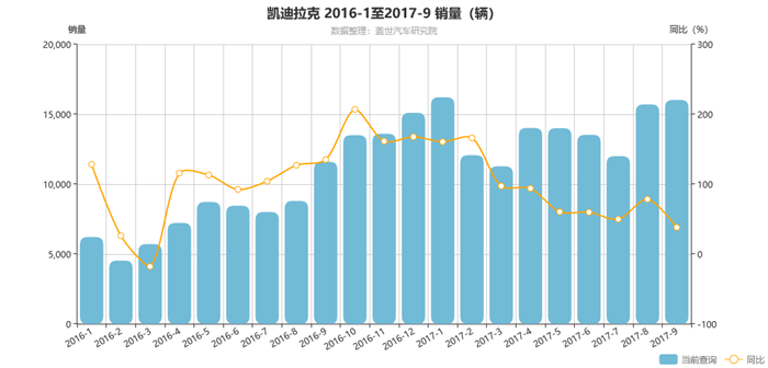 4明星助阵 全新一代XTS 29.99万起售