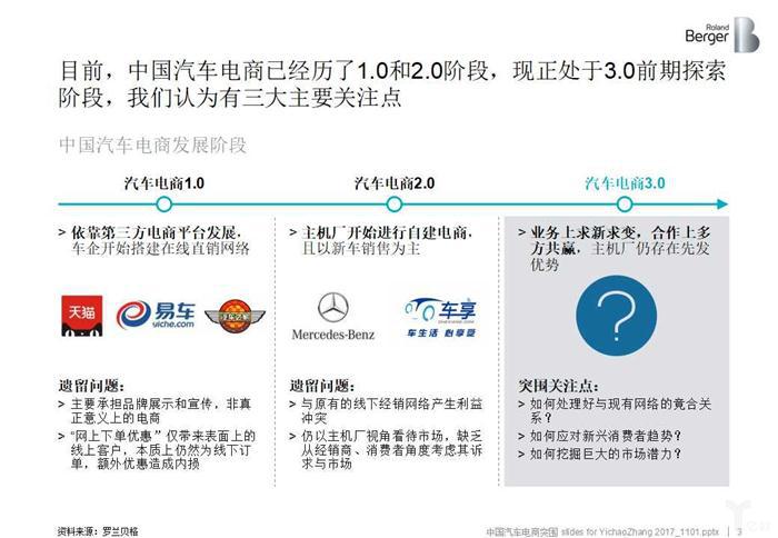 后市场,汽车电商