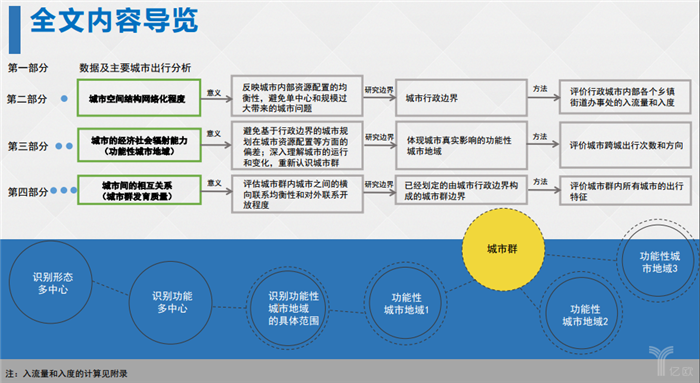 后市场,滴滴,滴滴出行