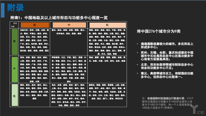 后市场,滴滴,滴滴出行