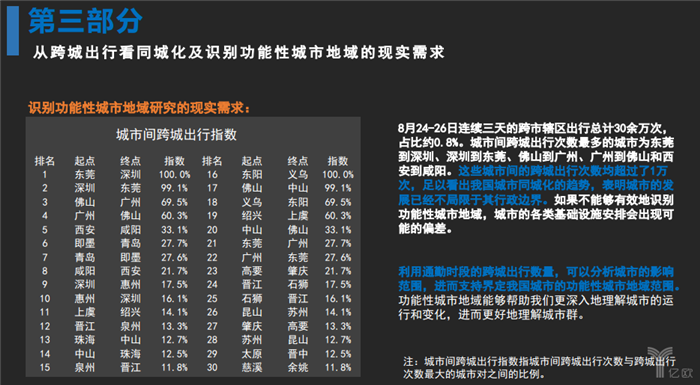 后市场,滴滴,滴滴出行