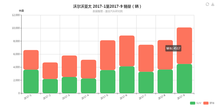 吉利汽车销量,吉利销量，吉利10月销量，盖世汽车