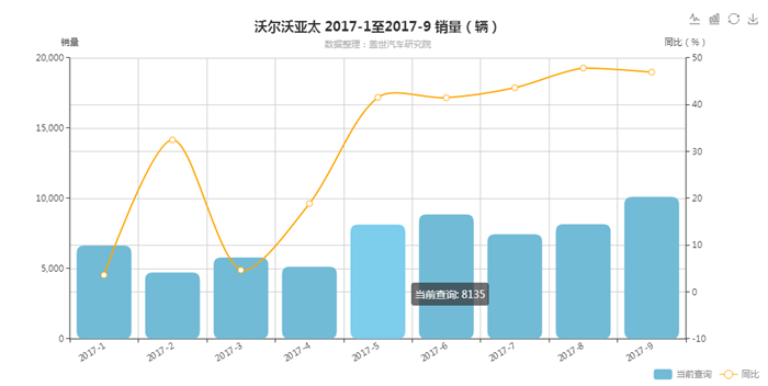 吉利汽车销量,吉利销量，吉利10月销量，盖世汽车