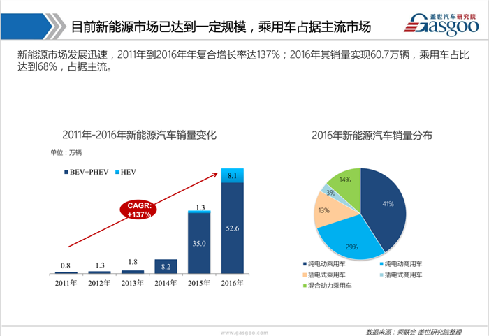 南京金龍新能源乘用車,南京金龍新能源客車,開沃新能源汽車