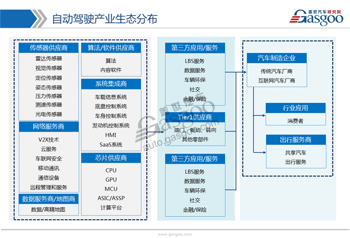 【行业综述】自动驾驶行业综述