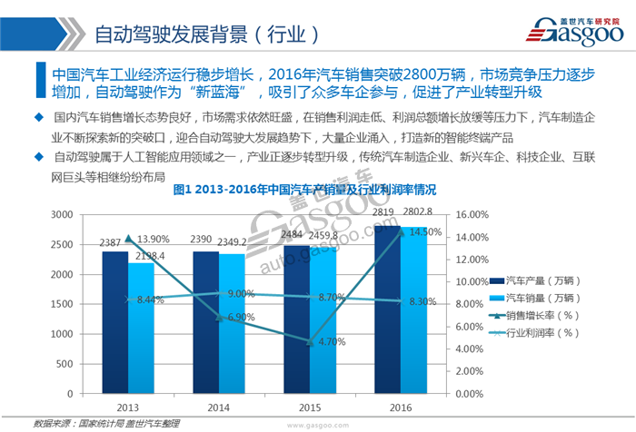 【行业综述】自动驾驶行业综述