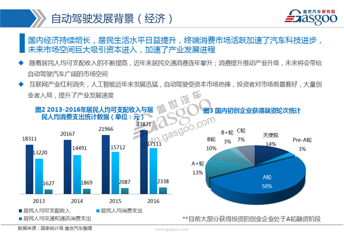 【行业综述】自动驾驶行业综述