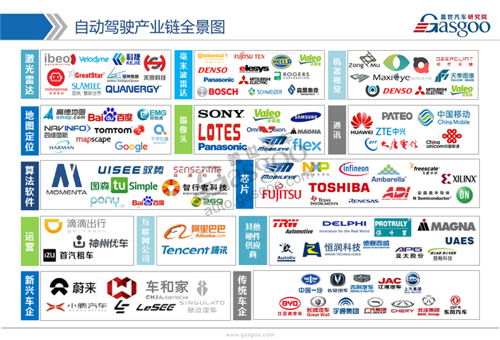 【行业综述】自动驾驶行业综述