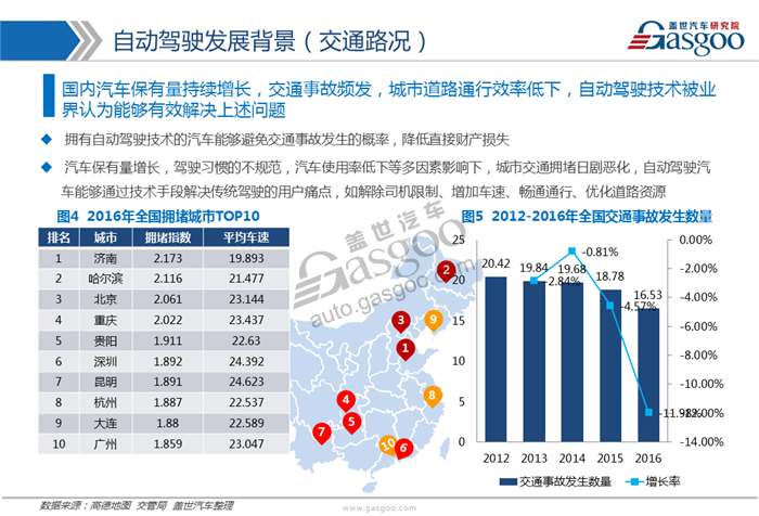 【行业综述】自动驾驶行业综述