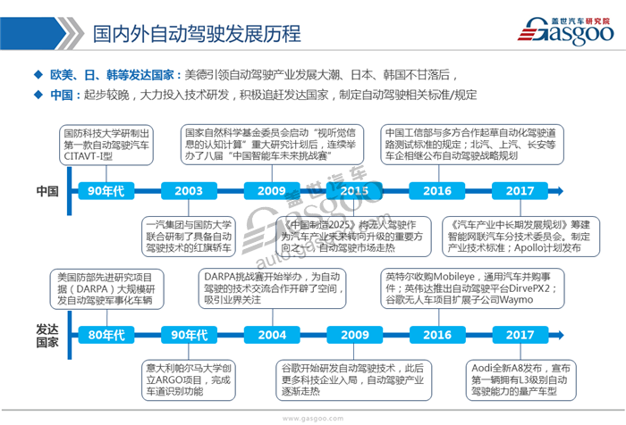 【行业综述】自动驾驶行业综述