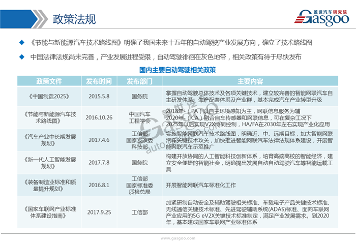 【行业综述】自动驾驶行业综述