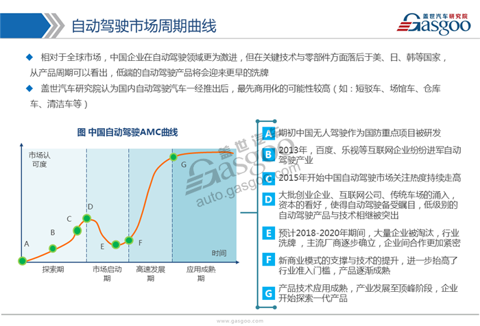 【行业综述】自动驾驶行业综述