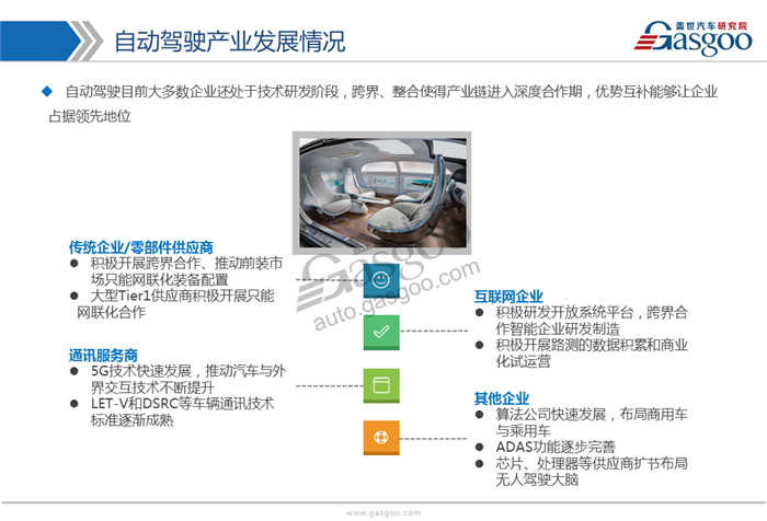 【行业综述】自动驾驶行业综述