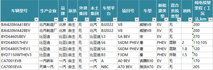 论新能源汽车 看动力电池数据说话