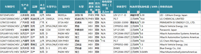 论新能源汽车 看动力电池数据说话