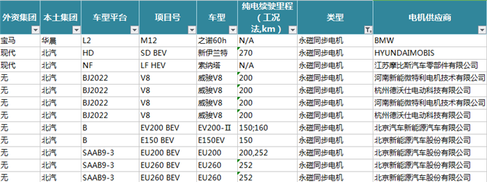 電動汽車，新能源汽車,電機，電控