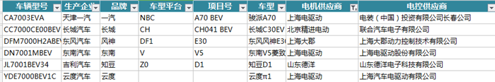 電動汽車，新能源汽車,電機，電控