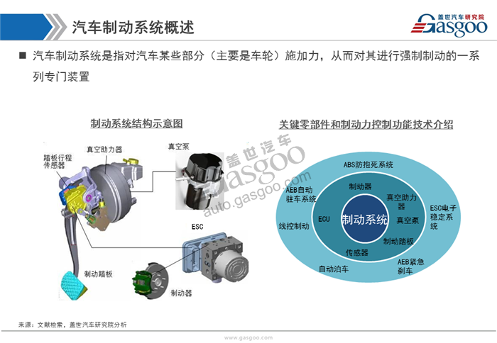 【行业综述】汽车制动系统行业综述