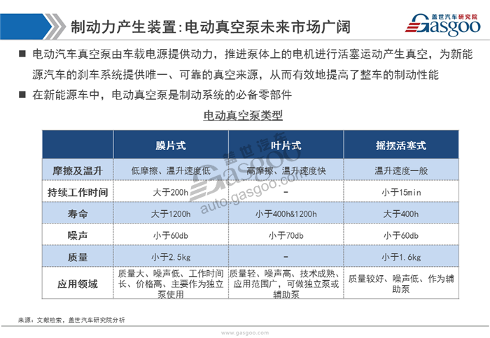 【行业综述】汽车制动系统行业综述