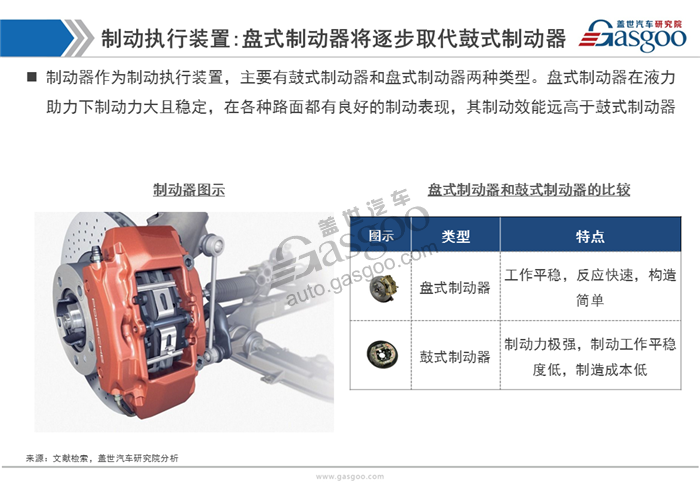 【行业综述】汽车制动系统行业综述