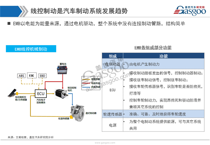 【行业综述】汽车制动系统行业综述