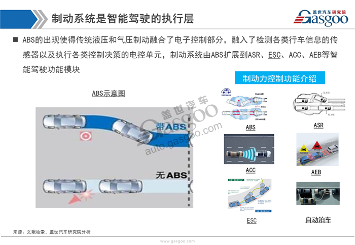 【行业综述】汽车制动系统行业综述