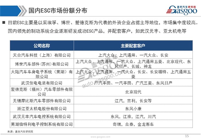 【行业综述】汽车制动系统行业综述