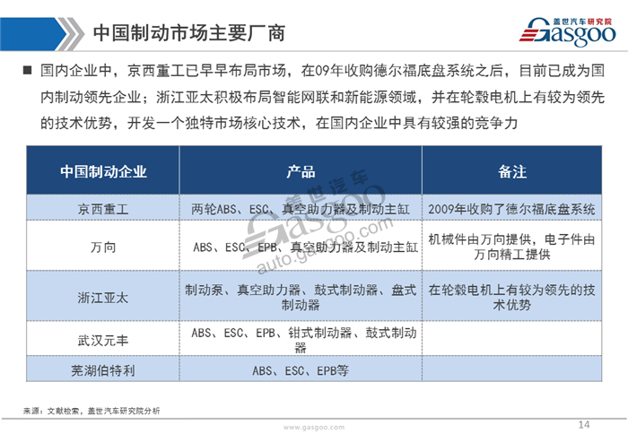 【行业综述】汽车制动系统行业综述