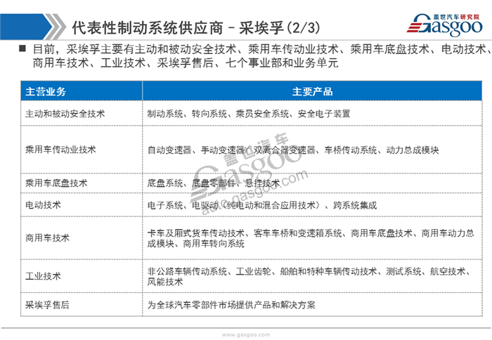 【行业综述】汽车制动系统行业综述