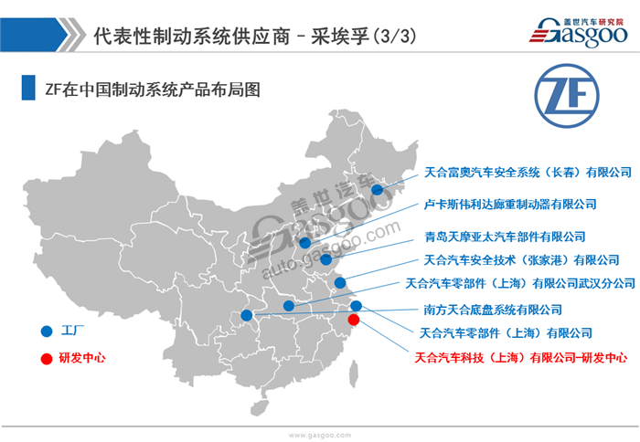 【行业综述】汽车制动系统行业综述