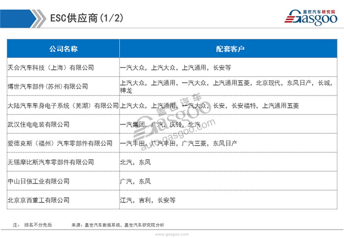 【行业综述】汽车制动系统行业综述