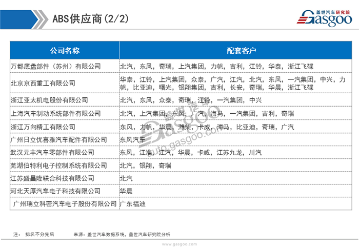 【行业综述】汽车制动系统行业综述