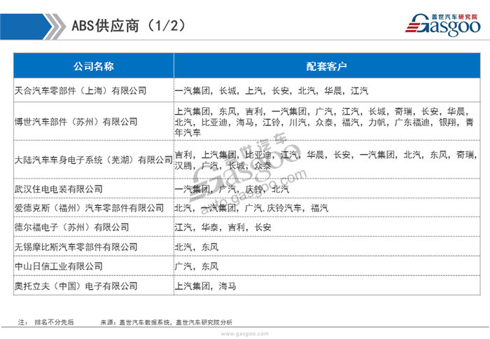 【行业综述】汽车制动系统行业综述