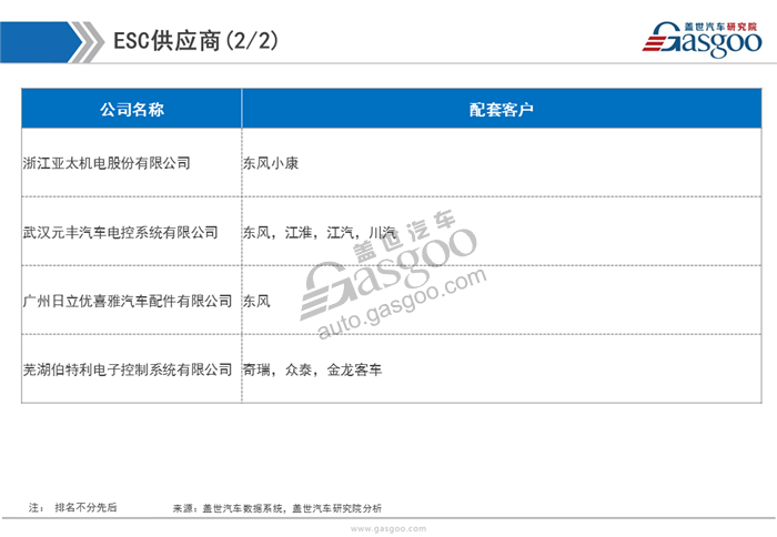 【行业综述】汽车制动系统行业综述