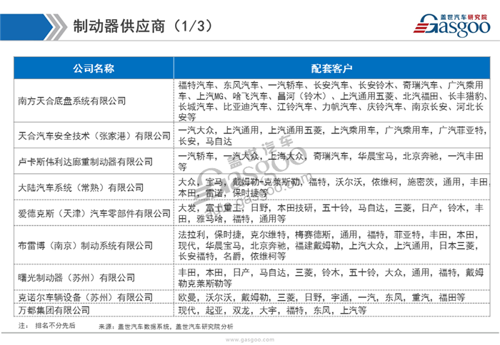 【行业综述】汽车制动系统行业综述