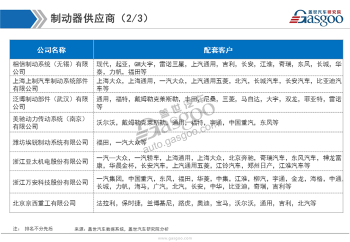 【行业综述】汽车制动系统行业综述