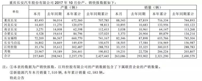 銷量，10月車企銷量,車市金九銀十，汽車銷量目標