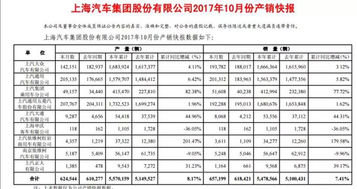 銷量，10月車企銷量,車市金九銀十，汽車銷量目標