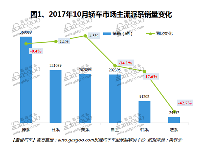 2017年10月国内轿车市场销量分析：宝骏310一股清流