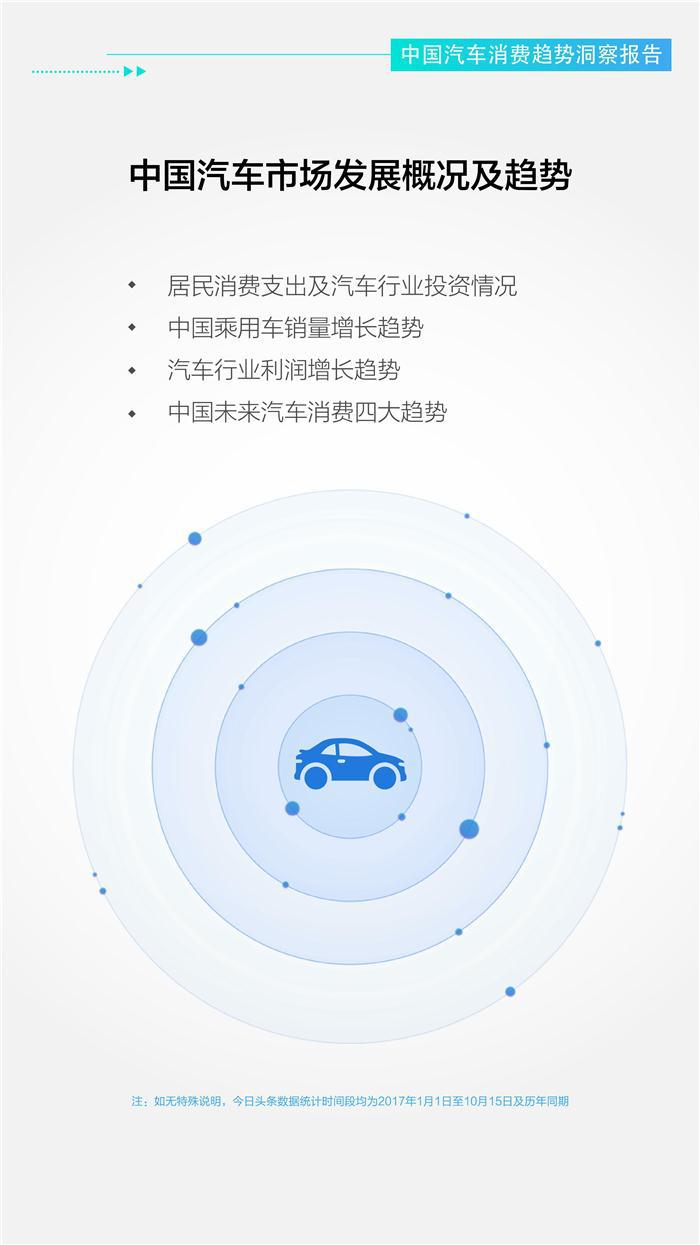 大数据,汽车消费趋势