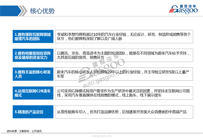 造车新势力系列研究（一）:蔚来汽车