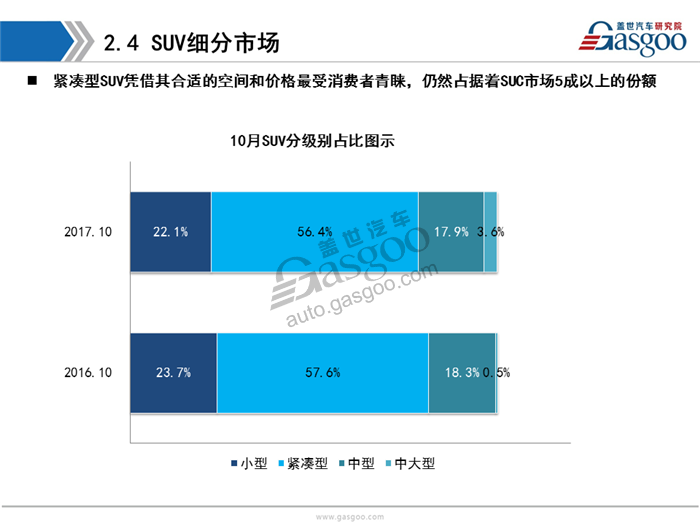 【销量分析】2017年10月乘用车市场销量分析（含新能源市场）