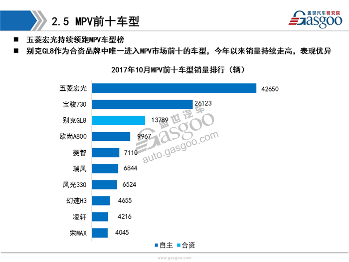 【销量分析】2017年10月乘用车市场销量分析（含新能源市场）