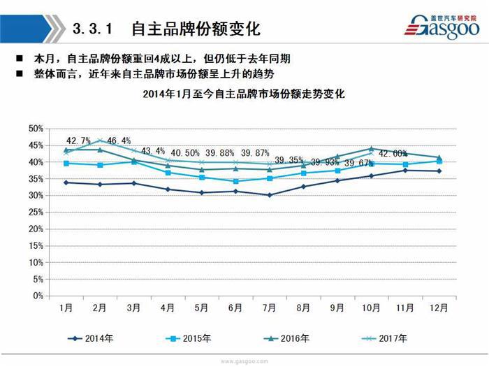 【销量分析】2017年10月乘用车市场销量分析（含新能源市场）