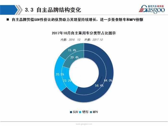 【销量分析】2017年10月乘用车市场销量分析（含新能源市场）