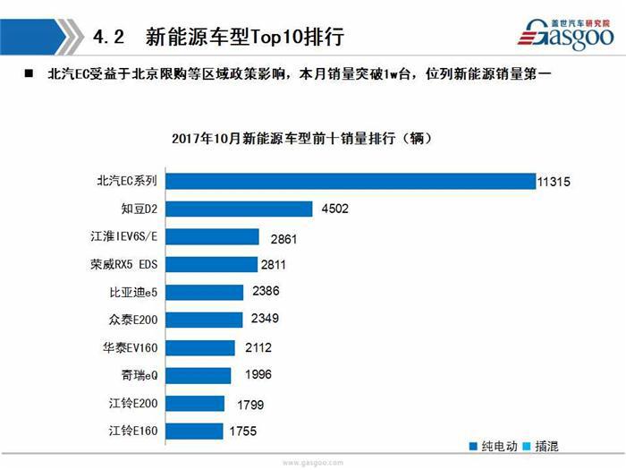 【销量分析】2017年10月乘用车市场销量分析（含新能源市场）
