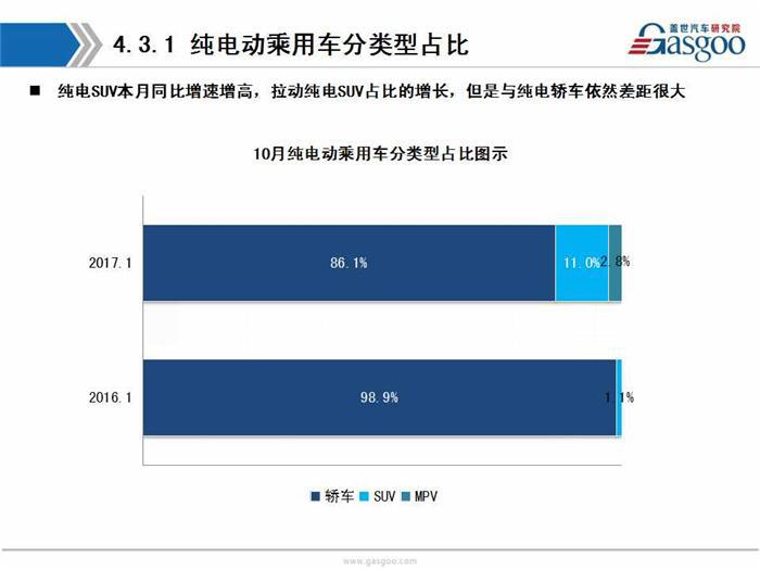 【销量分析】2017年10月乘用车市场销量分析（含新能源市场）