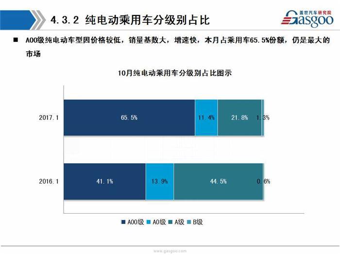 【销量分析】2017年10月乘用车市场销量分析（含新能源市场）