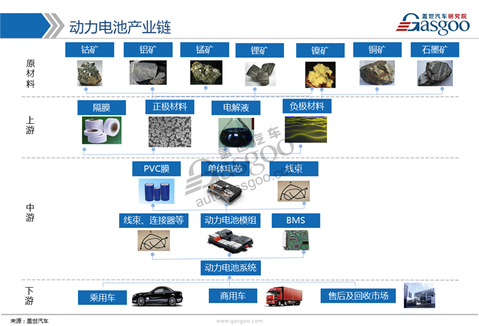 【行业综述】新能源动力电池行业综述
