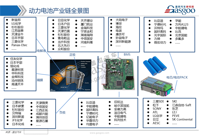 【行业综述】新能源动力电池行业综述